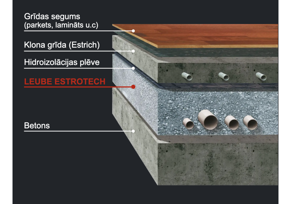Estrotech-H: moderns bezšuvju siltuma un skaņas izolācijas risinājums 