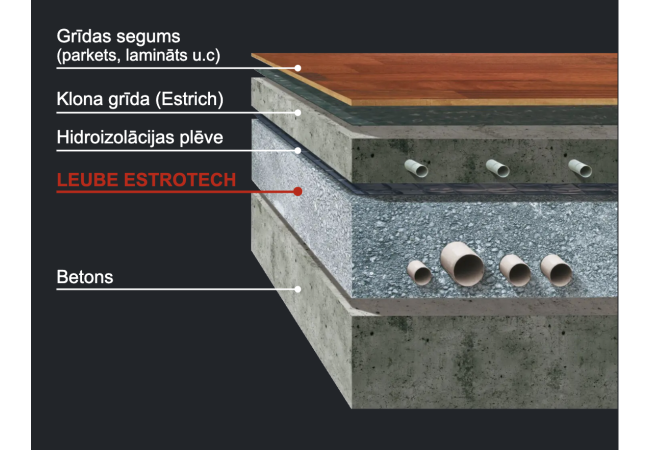 Estrotech-H: moderns bezšuvju siltuma un skaņas izolācijas risinājums 
